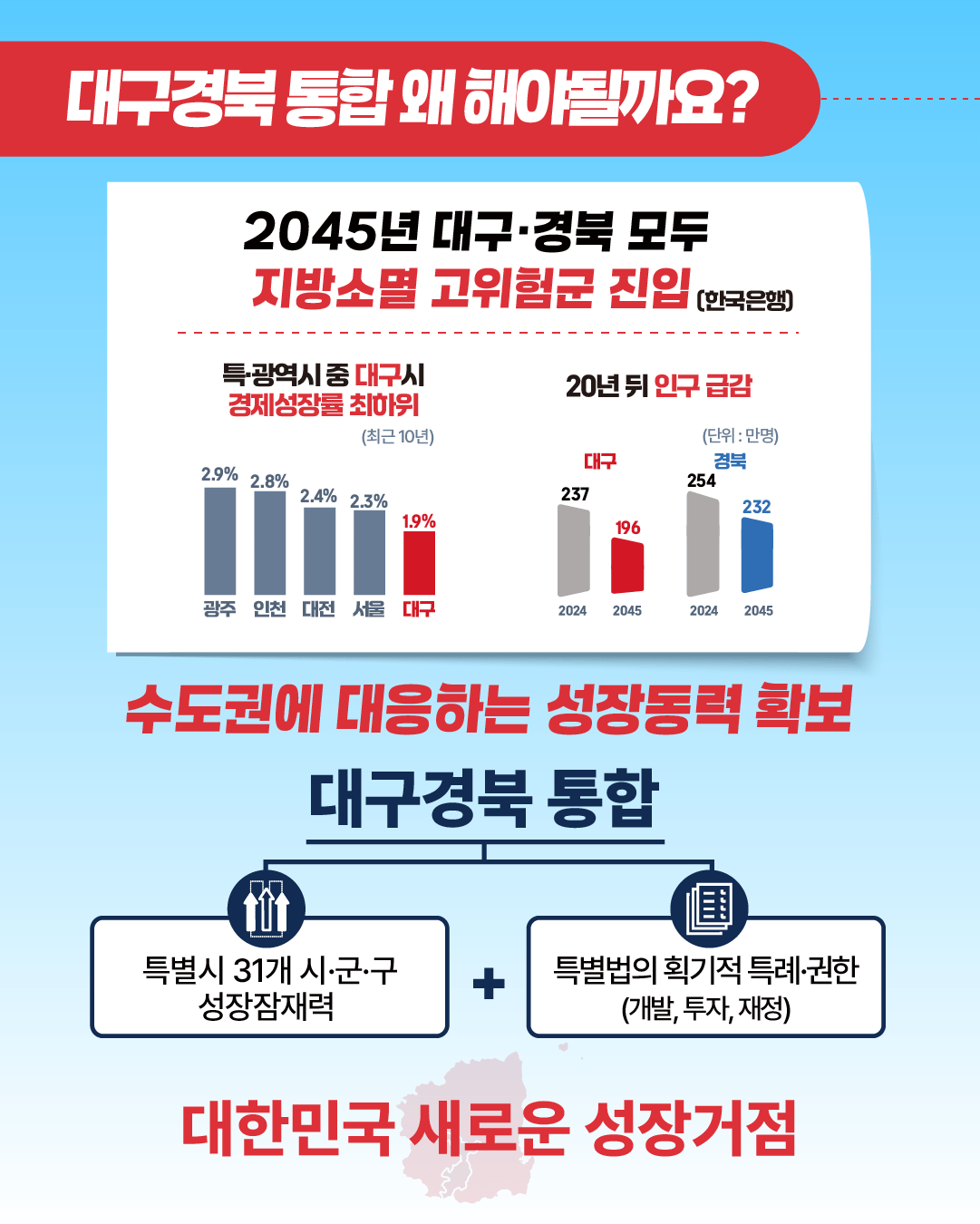 대구경북행정통합 (카드뉴스)-1.png