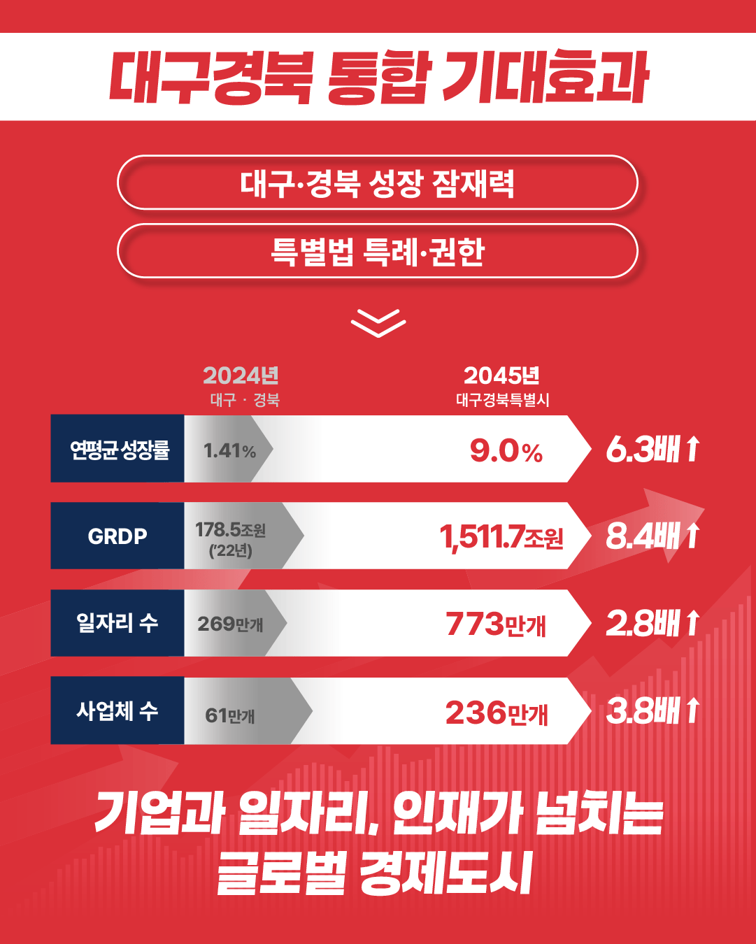 대구경북행정통합 (카드뉴스)-4.png