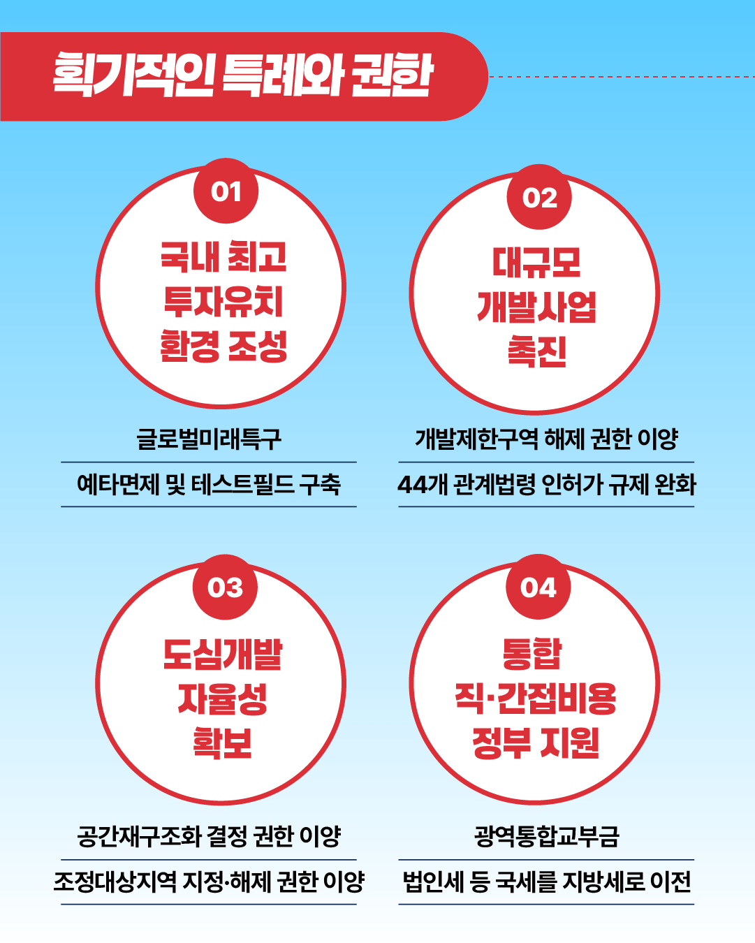 대구경북행정통합 (카드뉴스)-3.png